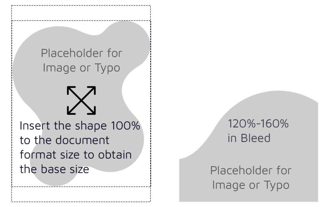 Definition Route C Shapes – Size