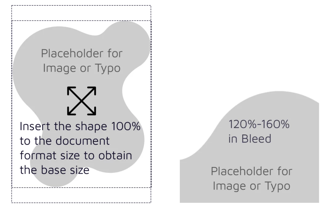 Definition Route C Shapes – Size