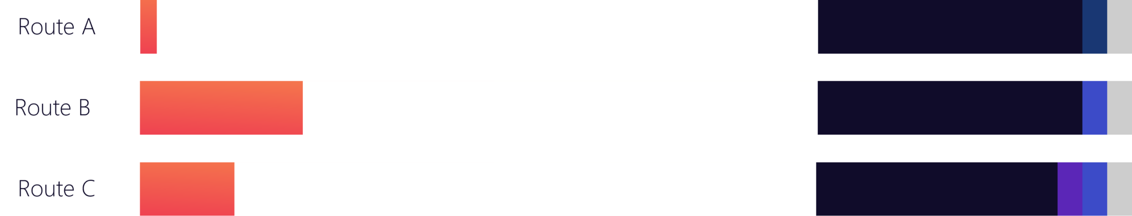 Colors | Color distribution – Light Mode