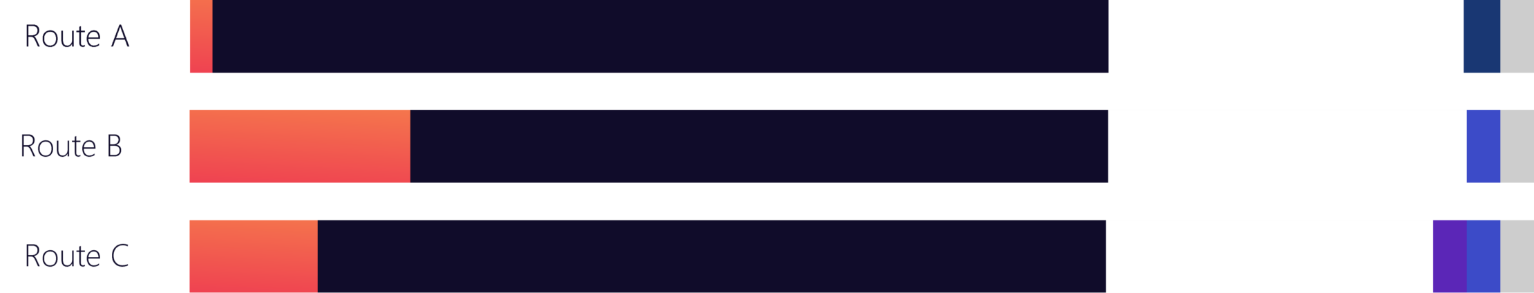 Colors | Color distribution – Dark Mode