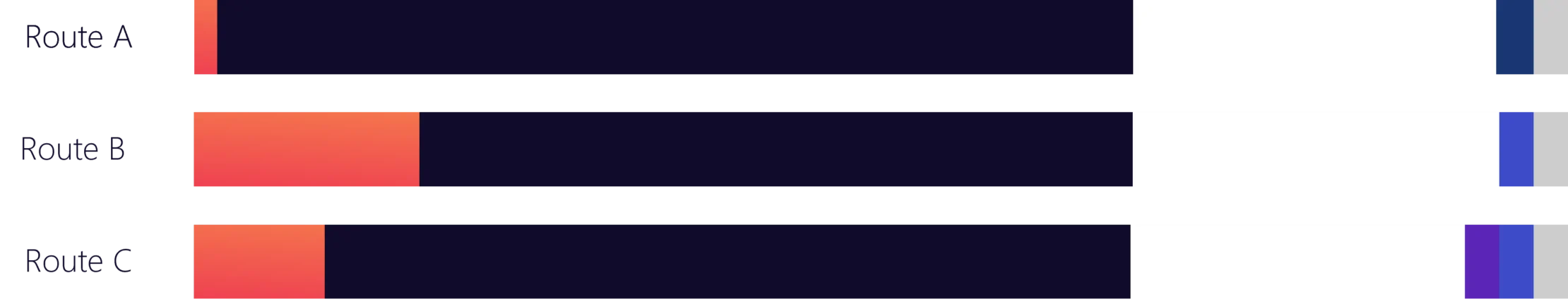 Colors | Color distribution – Dark Mode